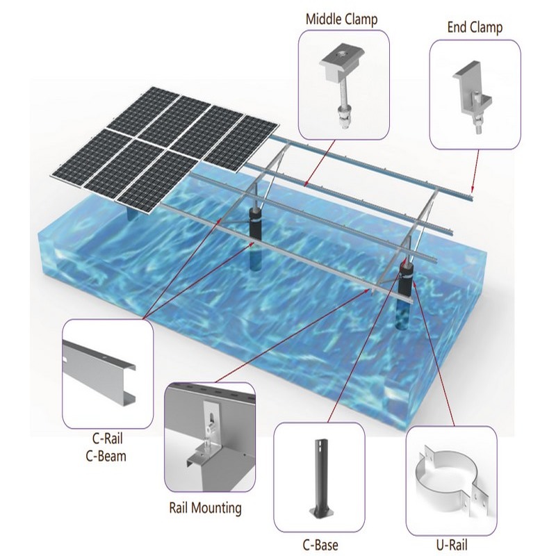 SGS 인증을 받은 고효율 조정 가능한 강철 PV 지상 랙 태양 전지 패널 장착 구조